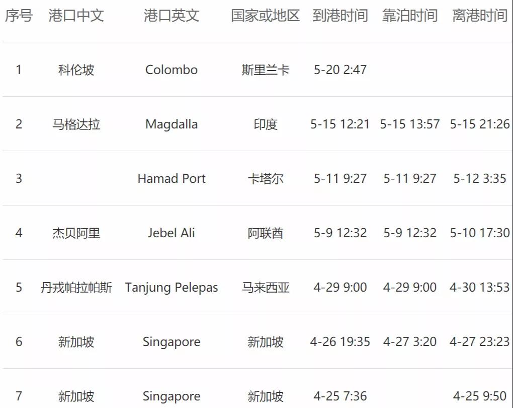 <a href='http://www.cqstc.com.cn' title='危險品貨運' >危險品貨運</a>