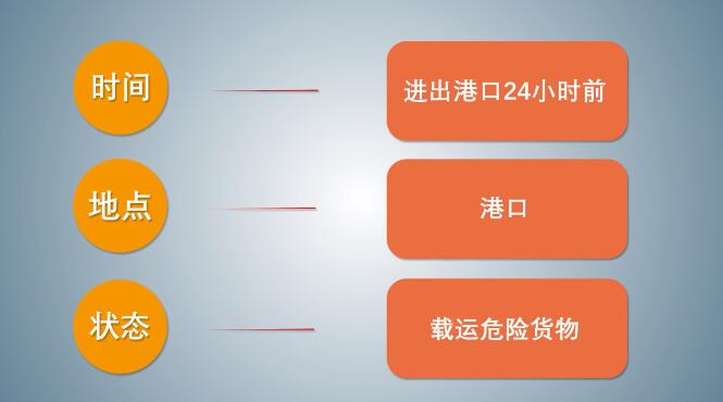 中港<a href='http://www.cqstc.com.cn' title='危險品海運' >危險品海運</a>