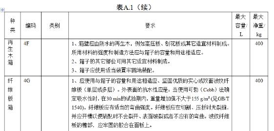 <a href='http://www.cqstc.com.cn' title='危險品海運(yùn)' >危險品海運(yùn)</a>