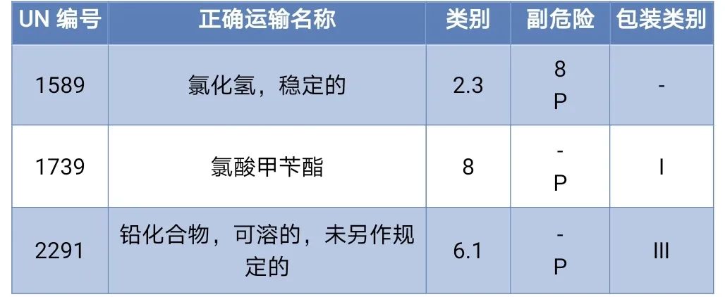 <a href='http://www.cqstc.com.cn' title='危險(xiǎn)品海運(yùn)' >危險(xiǎn)品海運(yùn)</a>